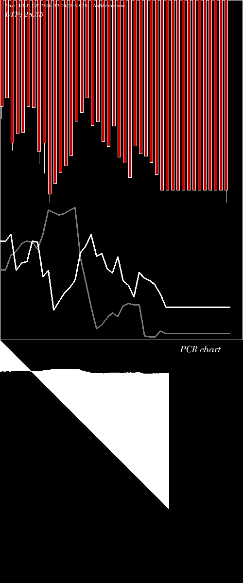  option chart MCX CE 2850.00 2026-04-28 