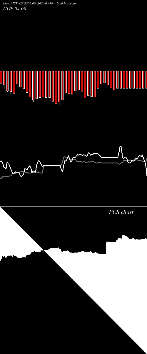 option chart MCX CE 2850.00 2026-06-30 