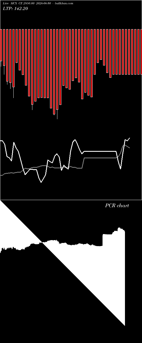  option chart MCX CE 2850.00 2026-06-30 