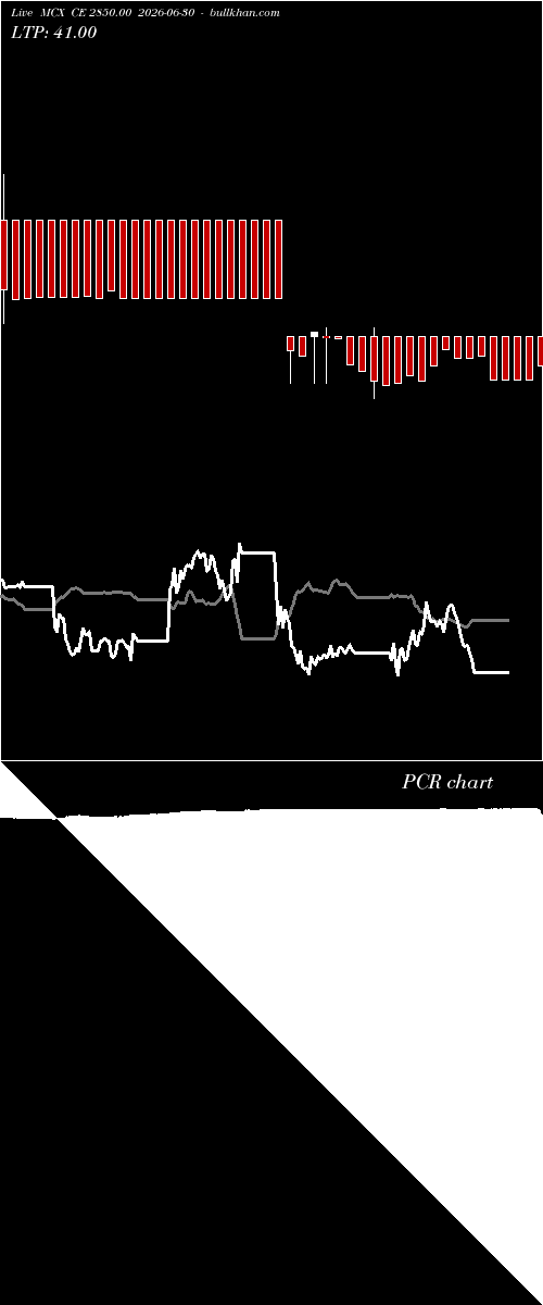  option chart MCX CE 2850.00 2026-06-30 