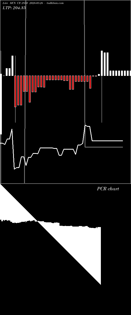  option chart MCX CE 2850 2026-05-26 