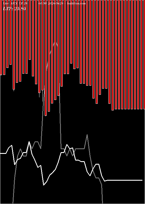  option chart MCX CE 2860.00 2026-04-28 