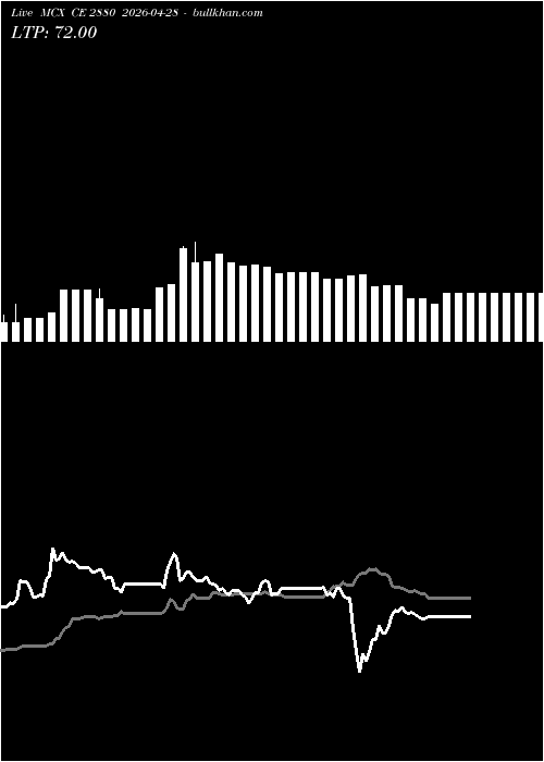  option chart MCX CE 2880 2026-04-28 