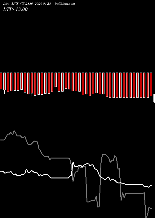  option chart MCX CE 2880 2026-04-28 