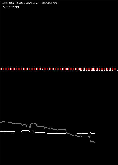  option chart MCX CE 2880 2026-04-28 