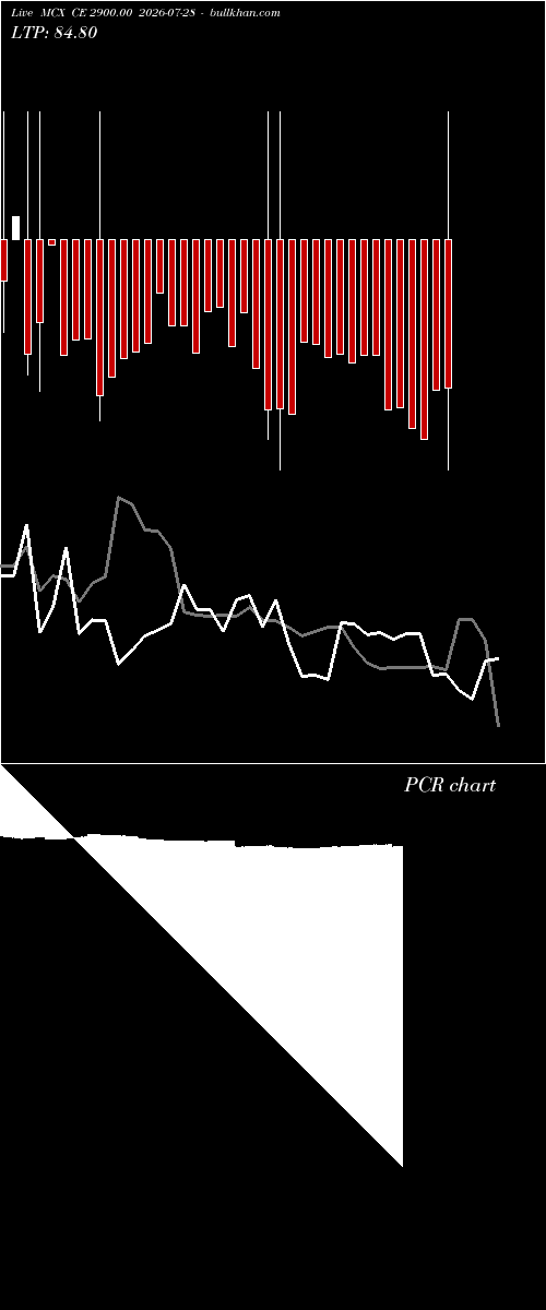  option chart MCX CE 2900.00 2026-07-28 