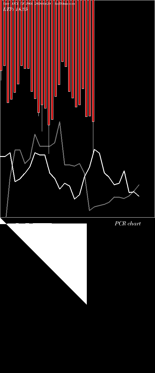  option chart MCX CE 2900 2026-04-28 