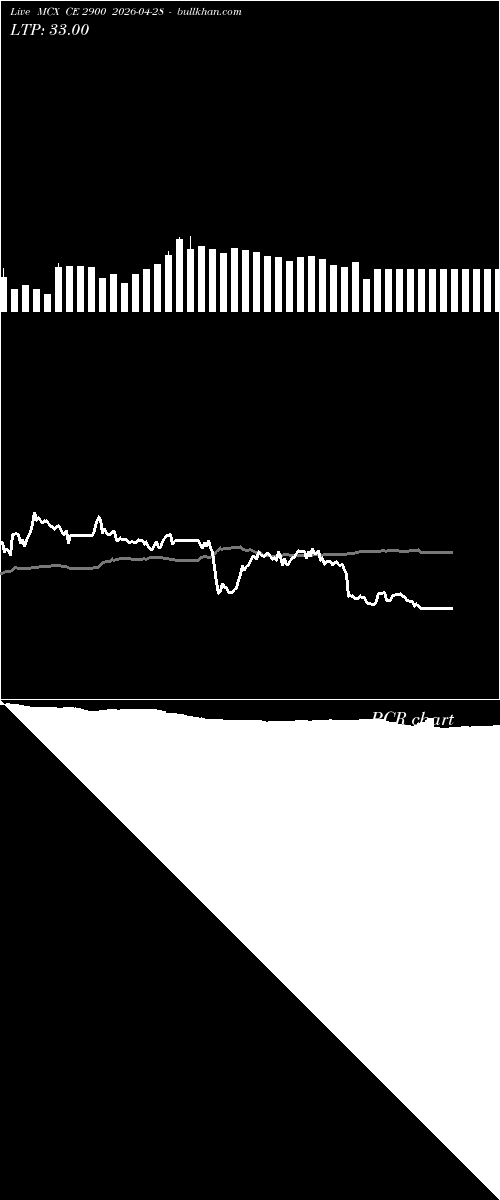  option chart MCX CE 2900 2026-04-28 