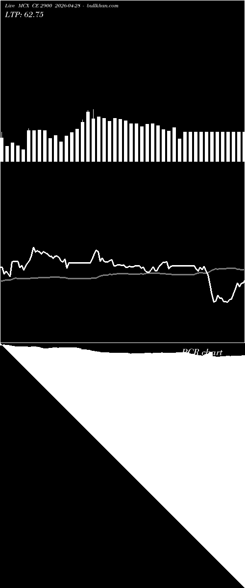  option chart MCX CE 2900 2026-04-28 
