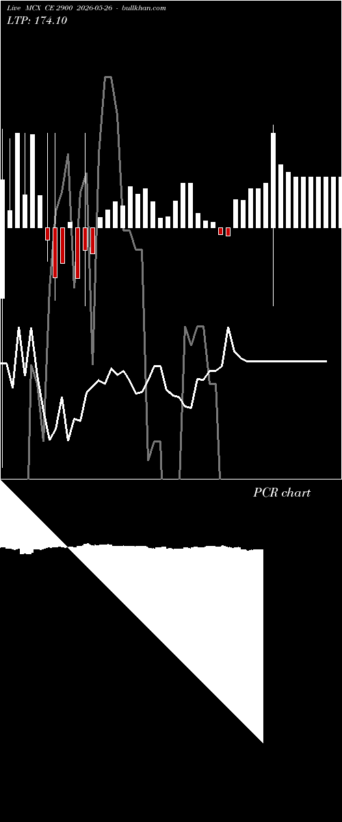  option chart MCX CE 2900 2026-05-26 