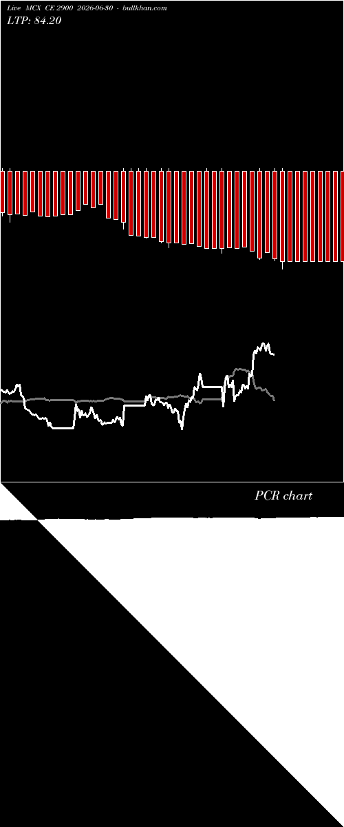 option chart MCX CE 2900 2026-06-30 