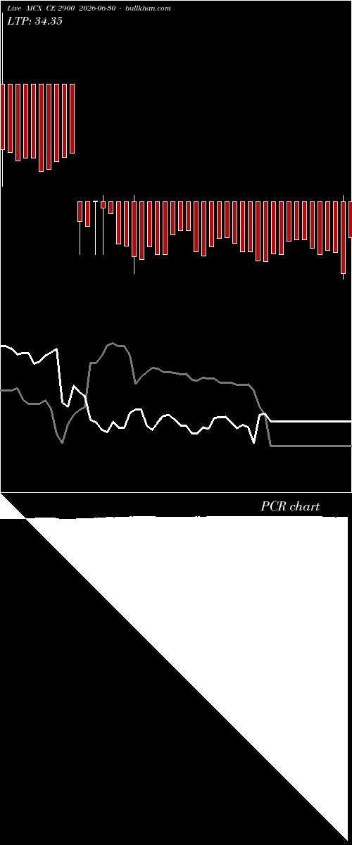  option chart MCX CE 2900 2026-06-30 