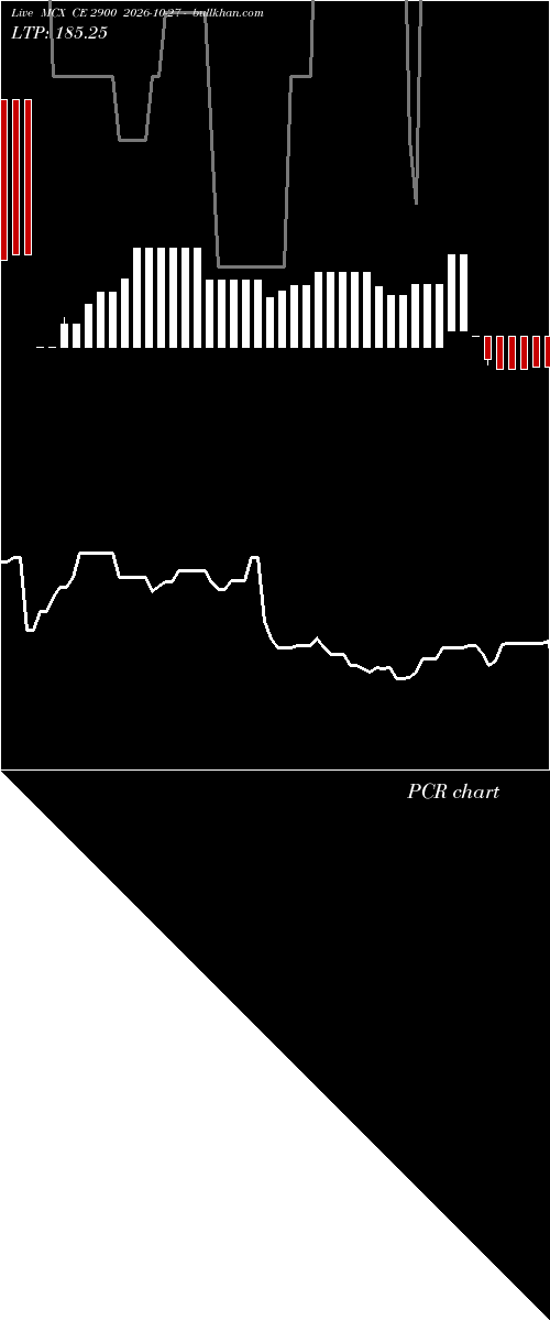  option chart MCX CE 2900 2026-10-27 
