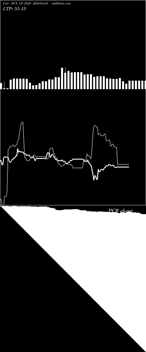  option chart MCX CE 2920 2026-04-28 