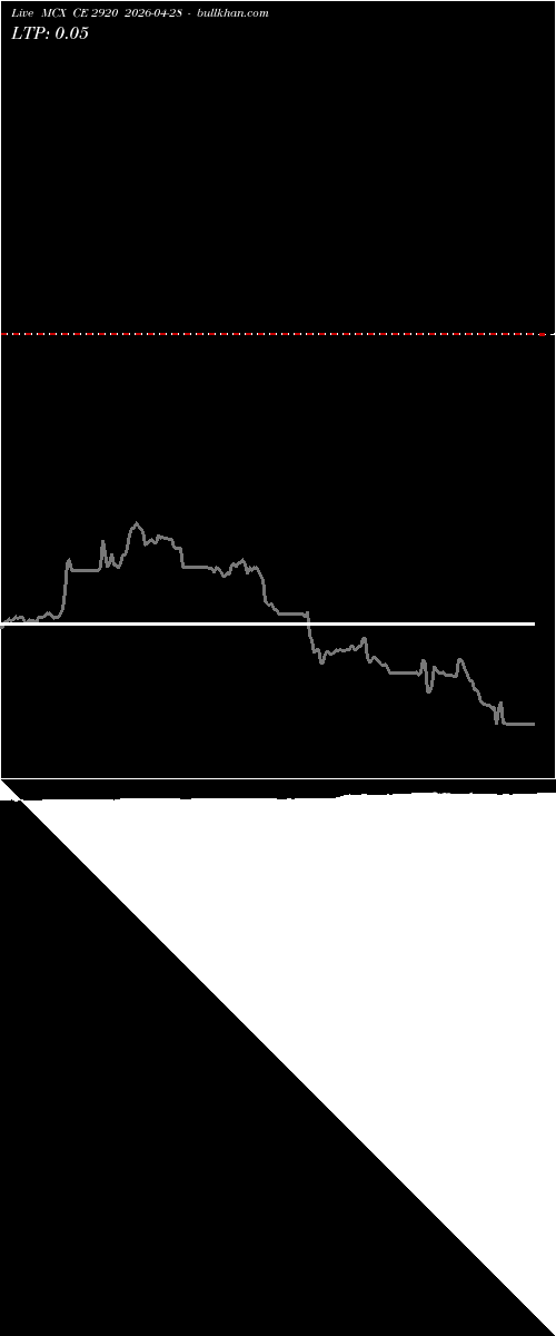  option chart MCX CE 2920 2026-04-28 