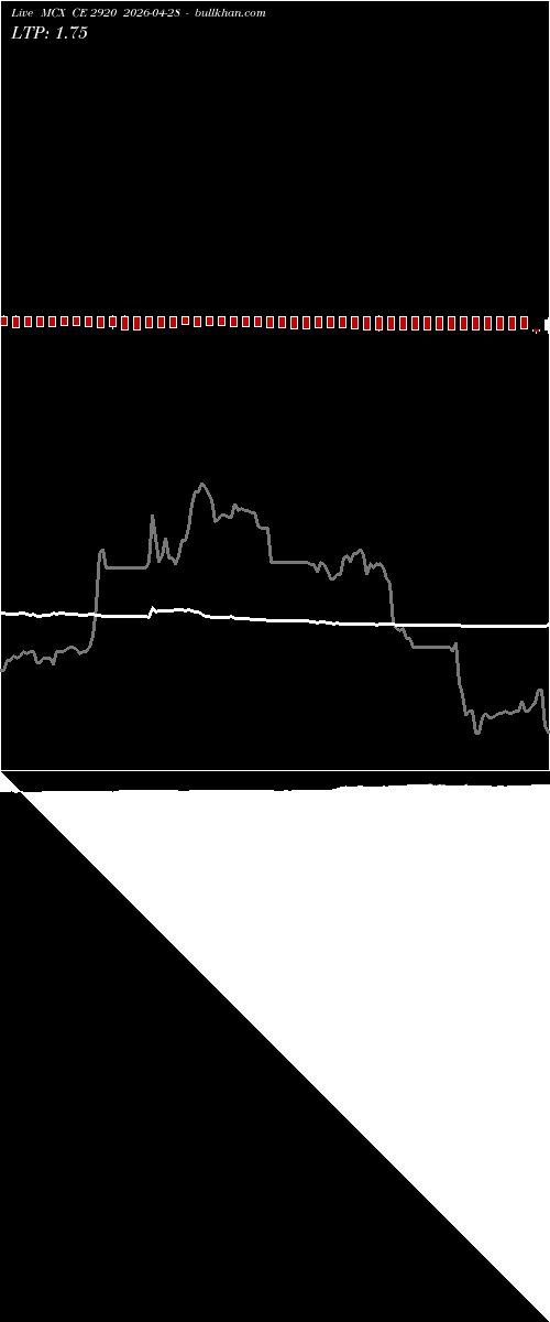  option chart MCX CE 2920 2026-04-28 