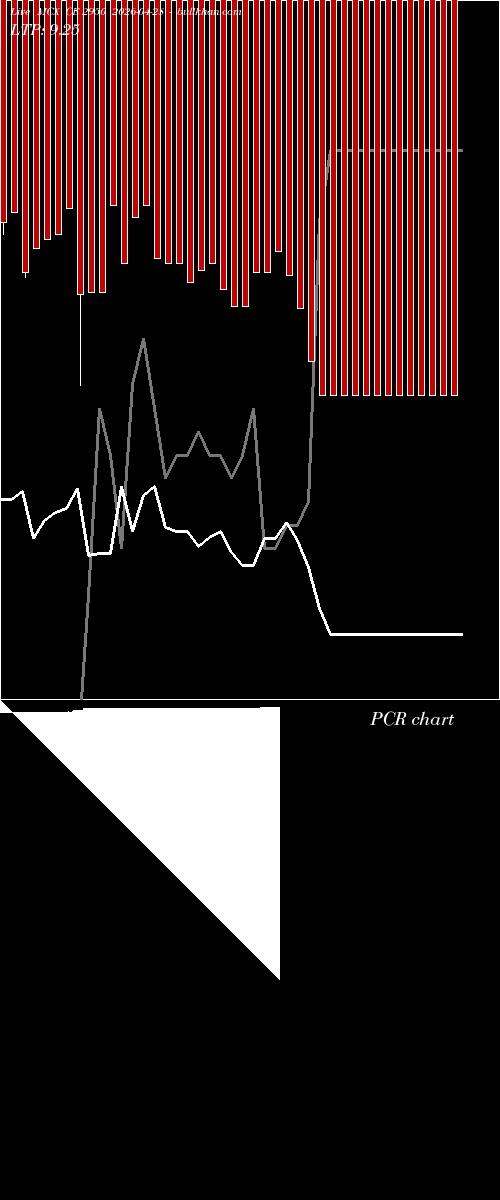  option chart MCX CE 2950 2026-04-28 