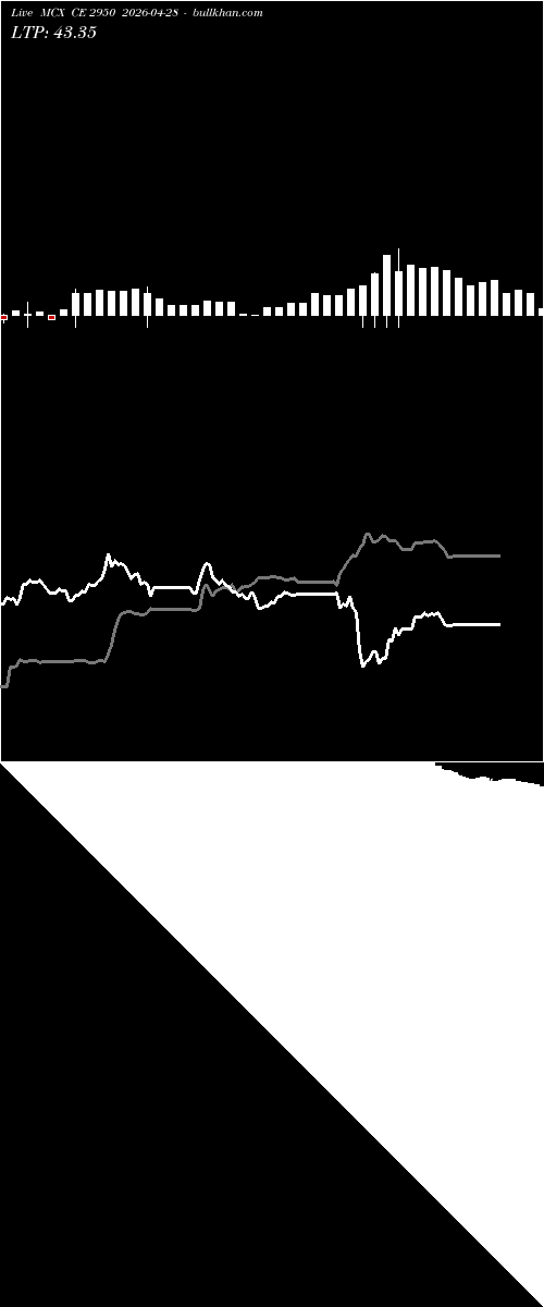  option chart MCX CE 2950 2026-04-28 