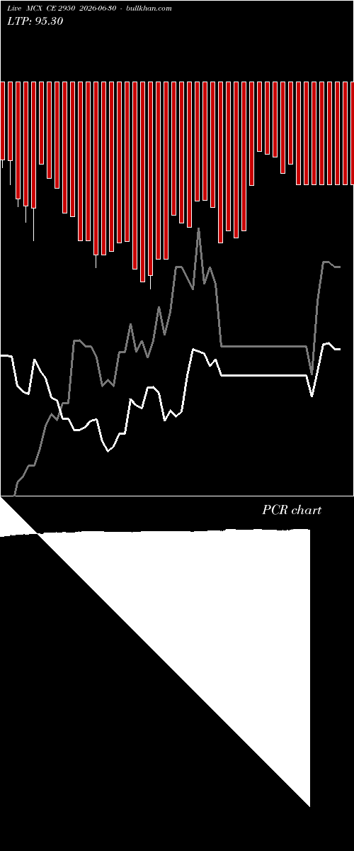  option chart MCX CE 2950 2026-06-30 