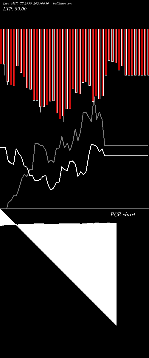  option chart MCX CE 2950 2026-06-30 