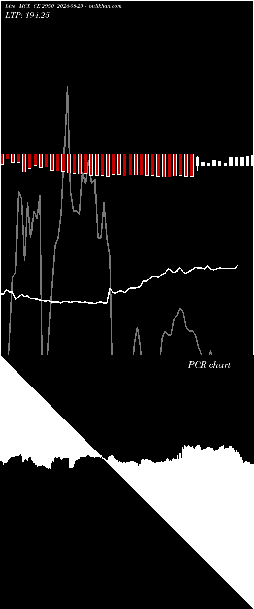  option chart MCX CE 2950 2026-08-25 