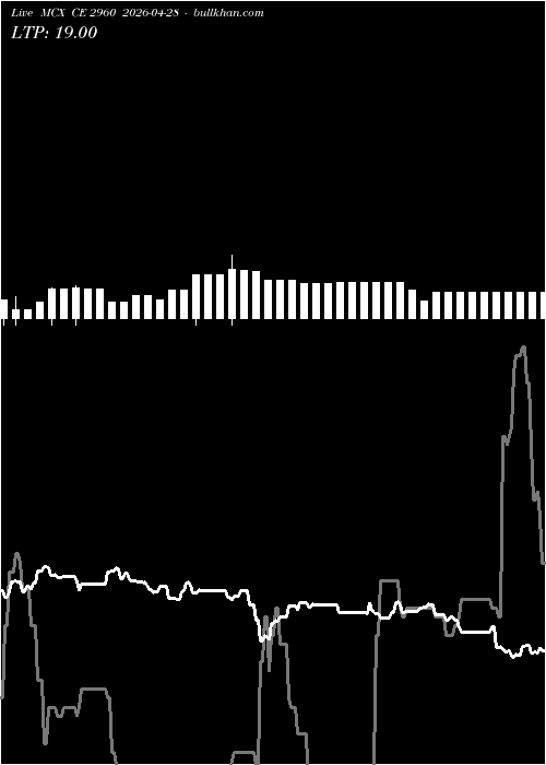  option chart MCX CE 2960 2026-04-28 