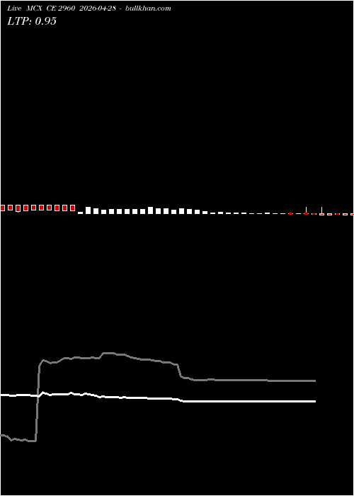  option chart MCX CE 2960 2026-04-28 