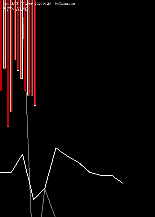  option chart MCX CE 2960 2026-04-28 