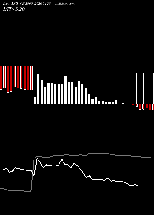  option chart MCX CE 2960 2026-04-28 