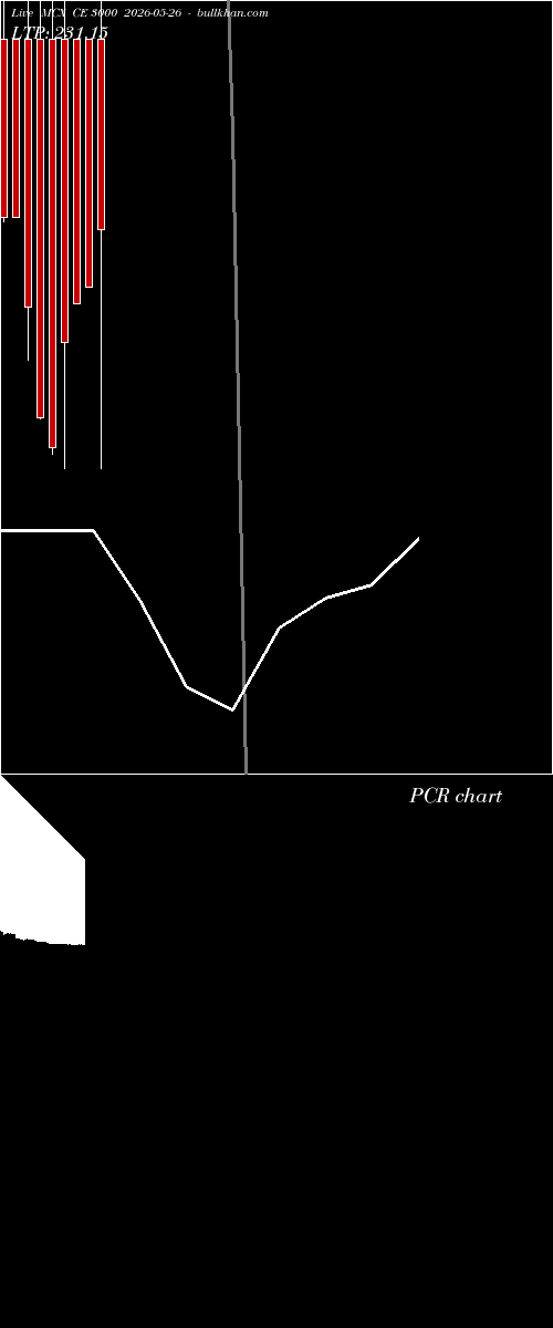  option chart MCX CE 3000 2026-05-26 