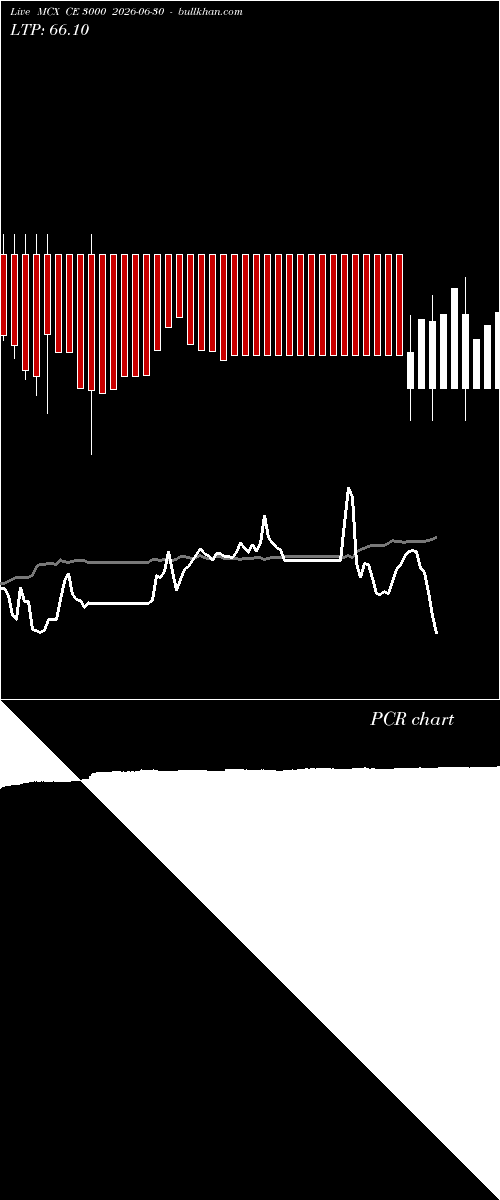  option chart MCX CE 3000 2026-06-30 
