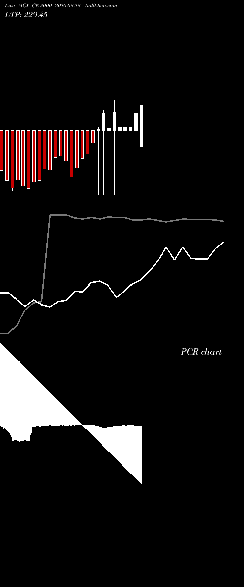  option chart MCX CE 3000 2026-09-29 