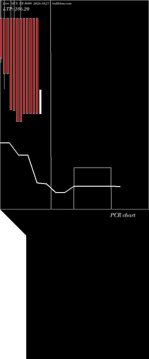  option chart MCX CE 3000 2026-10-27 