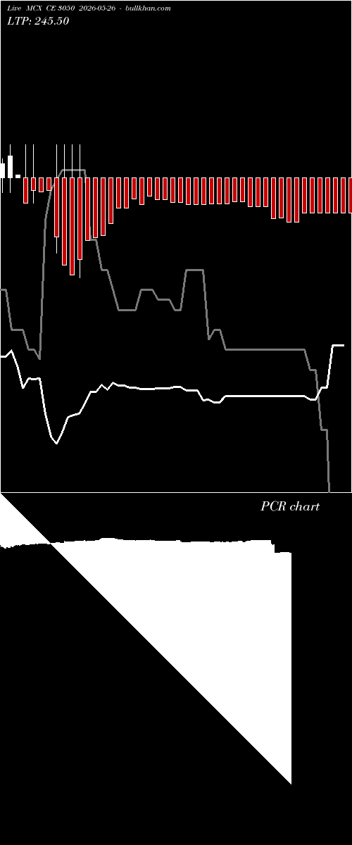  option chart MCX CE 3050 2026-05-26 