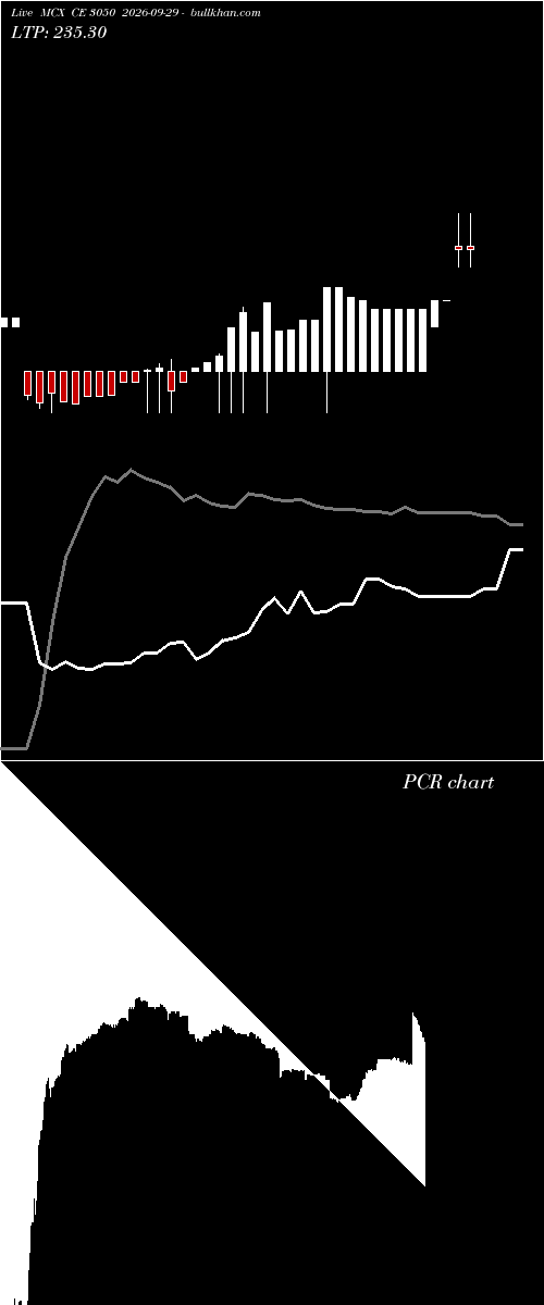  option chart MCX CE 3050 2026-09-29 