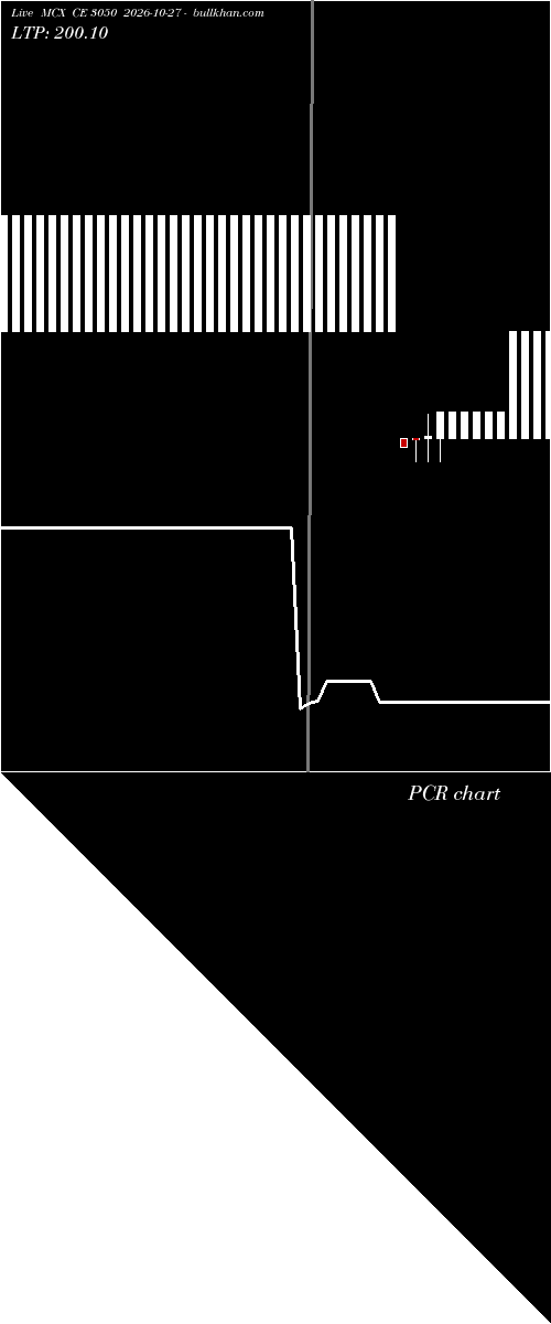  option chart MCX CE 3050 2026-10-27 