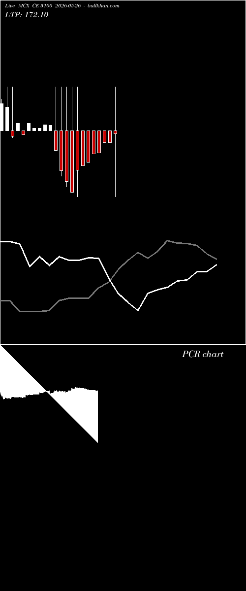  option chart MCX CE 3100 2026-05-26 
