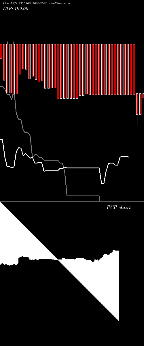  option chart MCX CE 3100 2026-05-26 