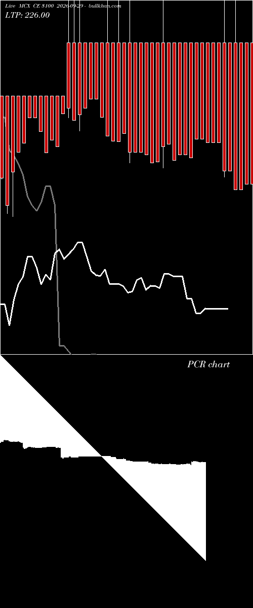  option chart MCX CE 3100 2026-09-29 
