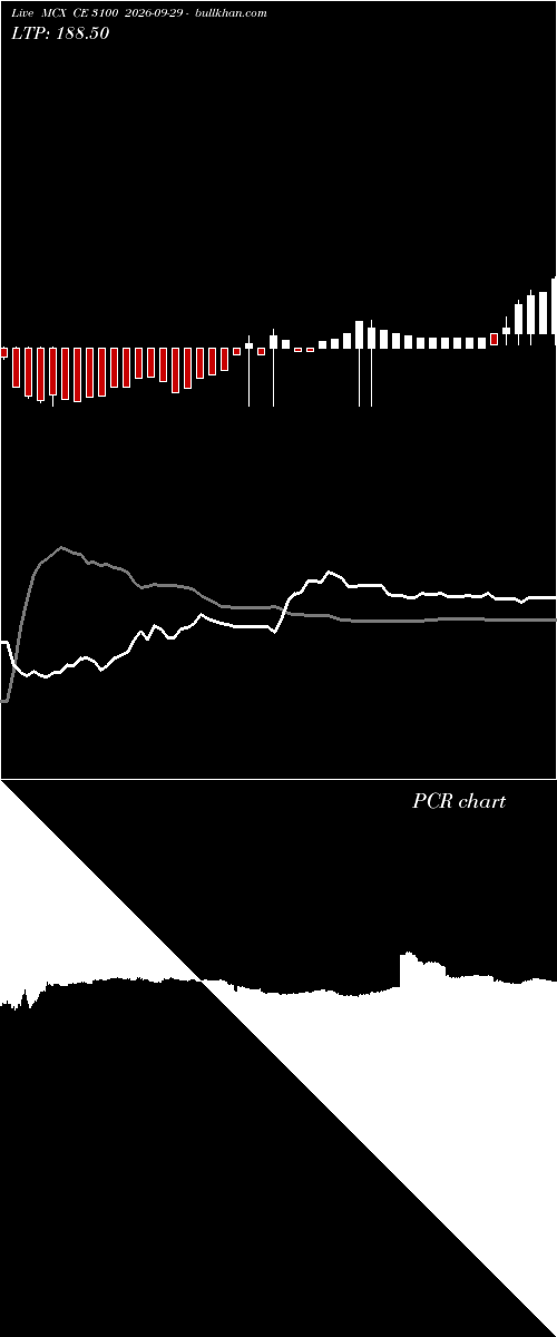  option chart MCX CE 3100 2026-09-29 