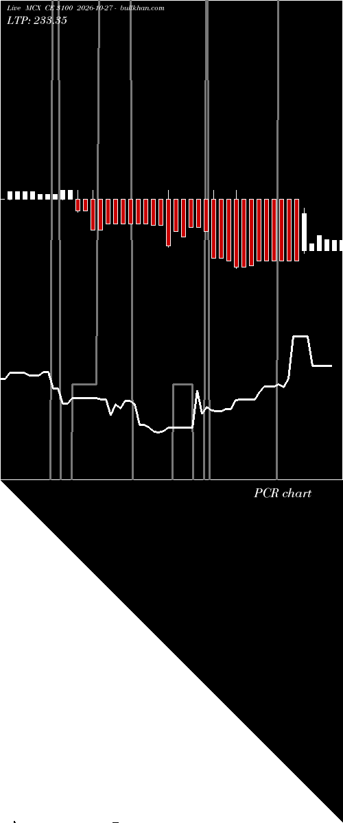  option chart MCX CE 3100 2026-10-27 