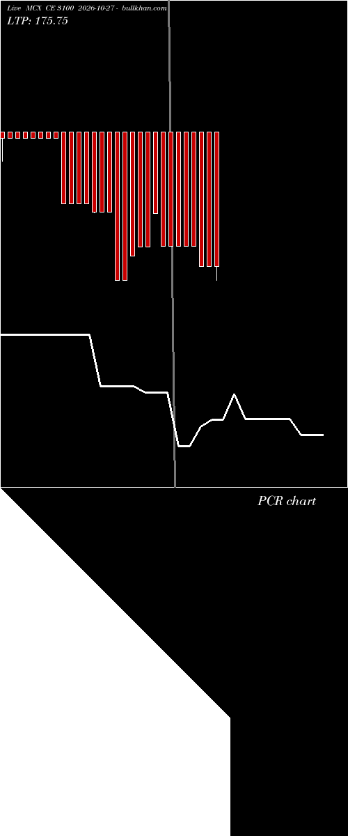  option chart MCX CE 3100 2026-10-27 