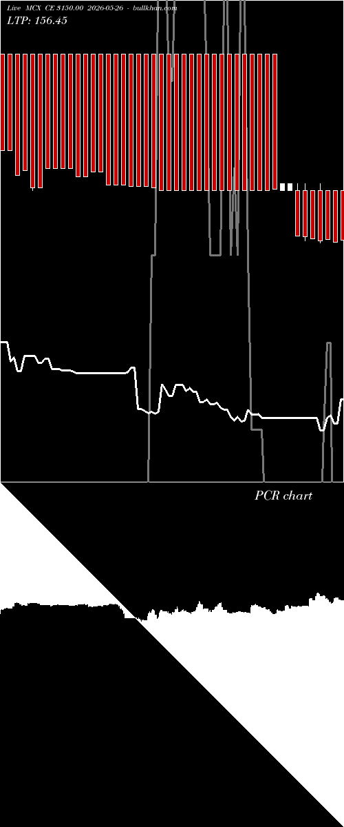  option chart MCX CE 3150.00 2026-05-26 