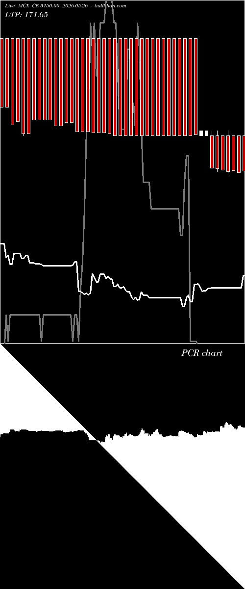  option chart MCX CE 3150.00 2026-05-26 