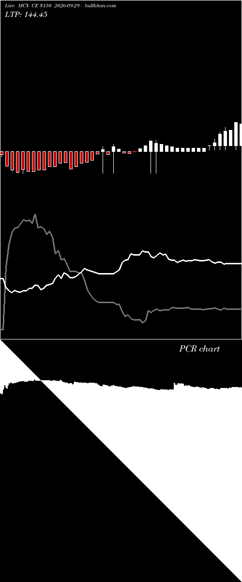  option chart MCX CE 3150 2026-09-29 