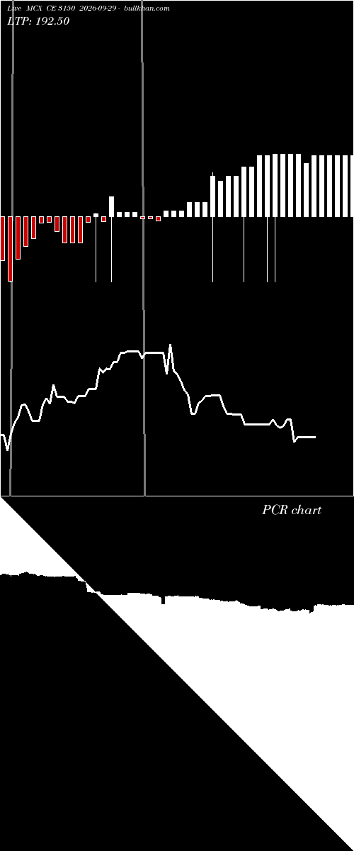  option chart MCX CE 3150 2026-09-29 
