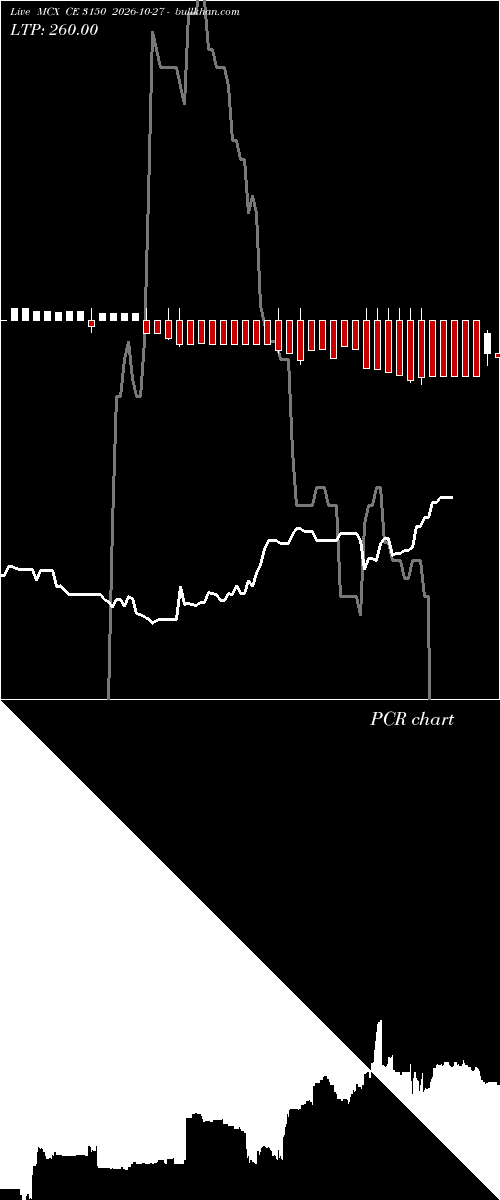 option chart MCX CE 3150 2026-10-27 