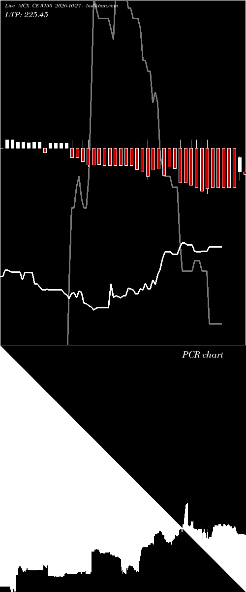  option chart MCX CE 3150 2026-10-27 