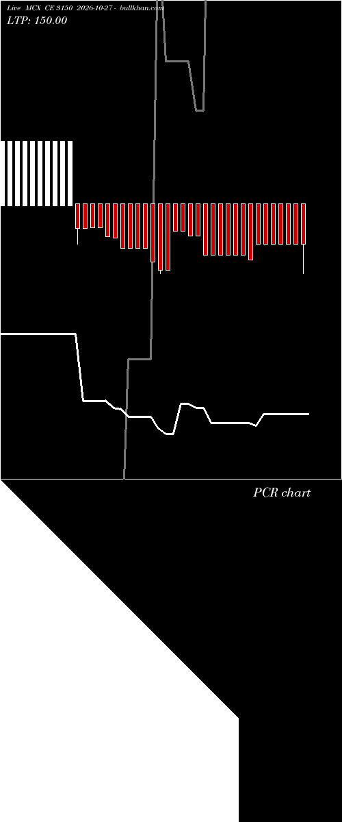  option chart MCX CE 3150 2026-10-27 