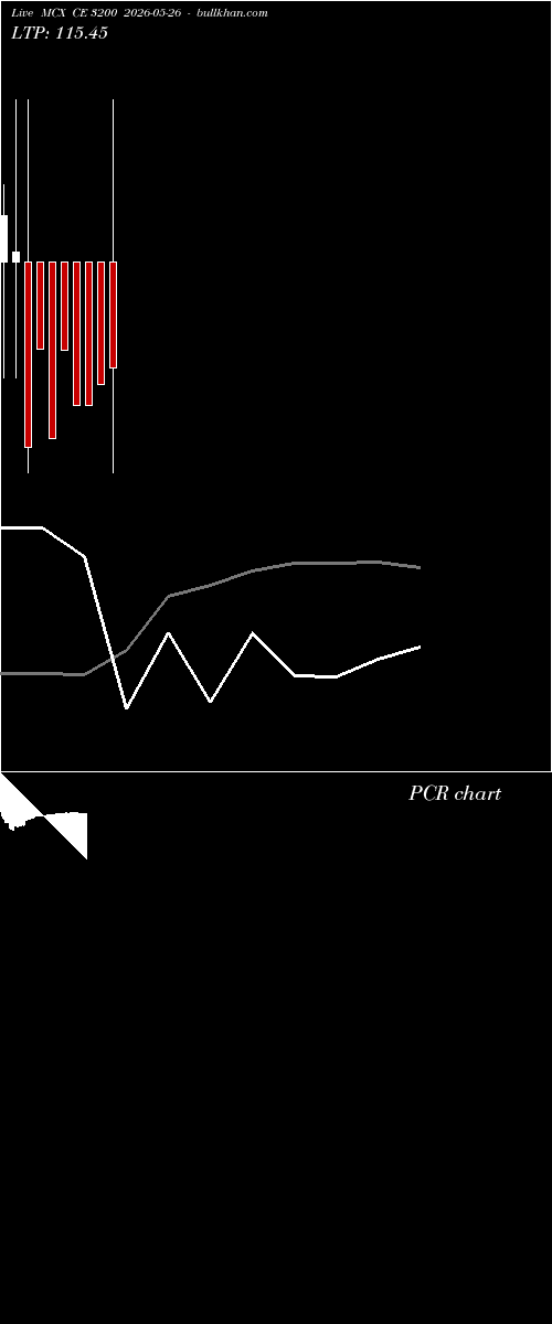  option chart MCX CE 3200 2026-05-26 